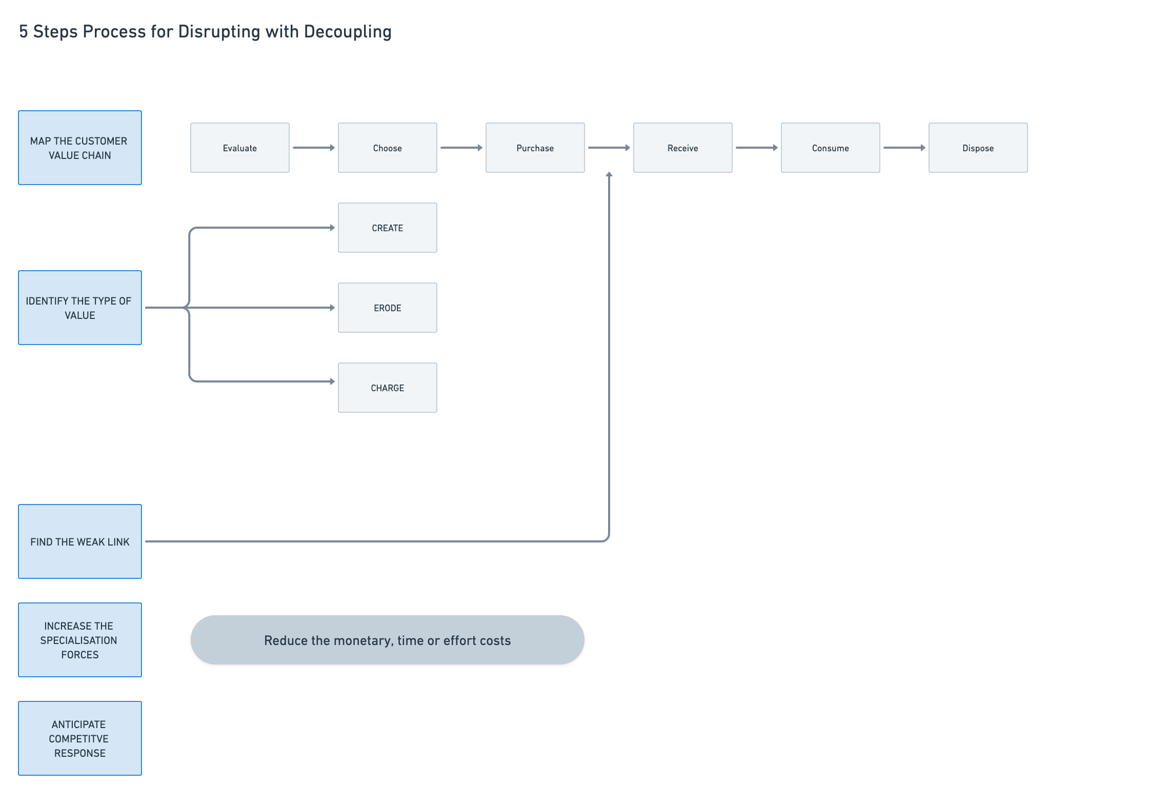CVC Decoupling